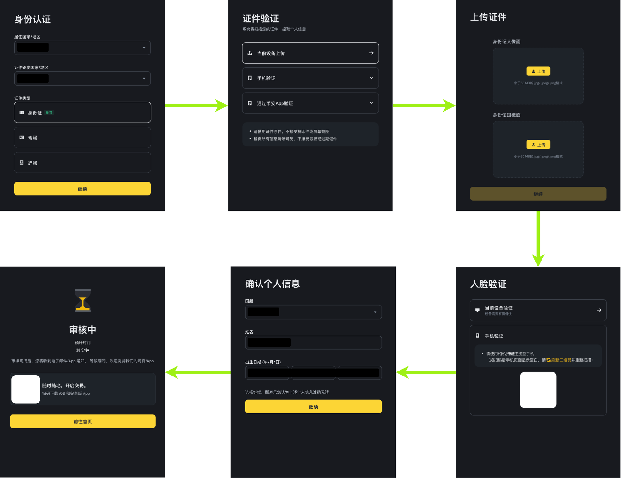 拥有你的第「 1 」枚比特币（BTC）