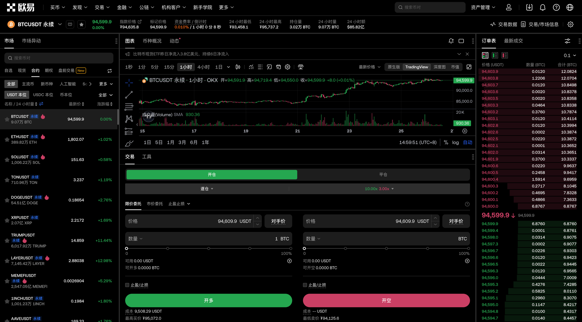 交易所常见交易方式：C2C、现货、合约
